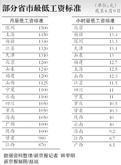 现在的退休年龄是否还是施行国发(78)104号文