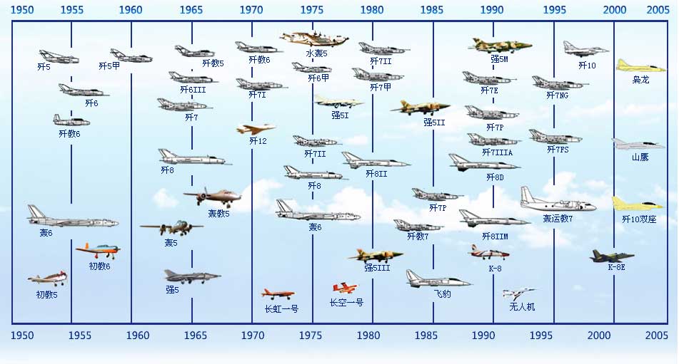 洪都航空工业集团公司与650研究所之间什么关