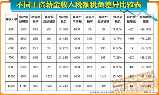 企业计划筹集资金1000万元,所得税税率25%.有