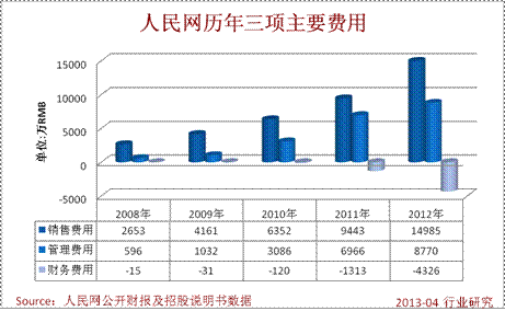 快餐店的毛利润和净利润如何计算-毛利润和净