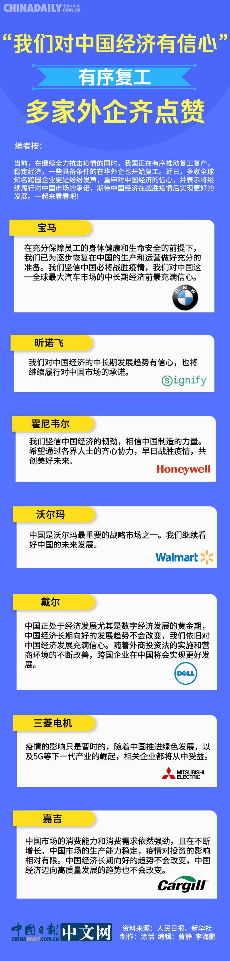 『外企』【图说】“我们对中国经济有信心”：有序复工 多家外企齐点赞