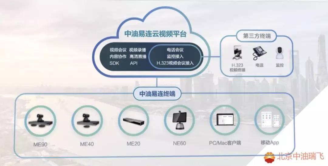 『云模式』云签约云招标云生产云销售云招聘云培训…中央企业开启“云模式” ！