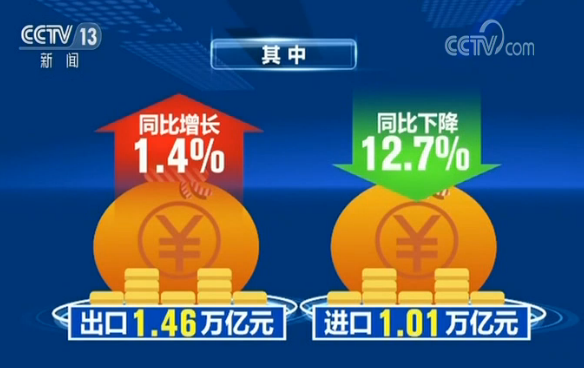 前五个月|今年前五个月我国外贸进出口总值11.54万亿元