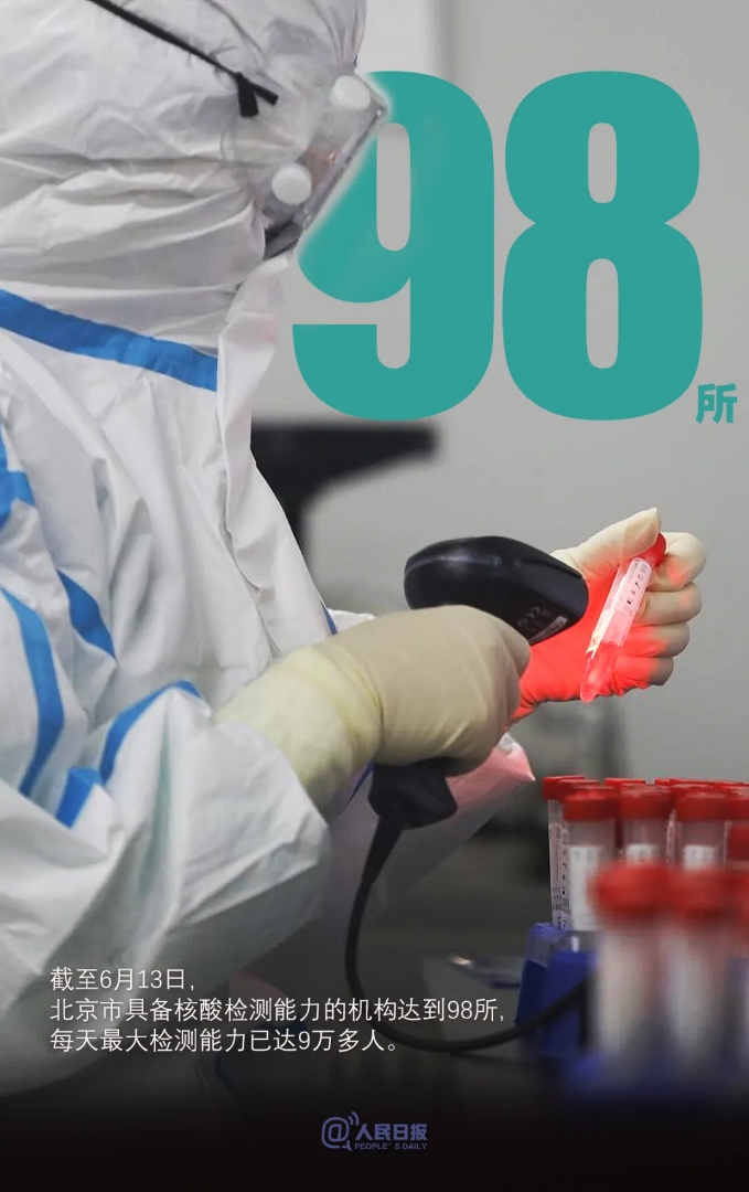 疫情防控|一组数据看北京战疫