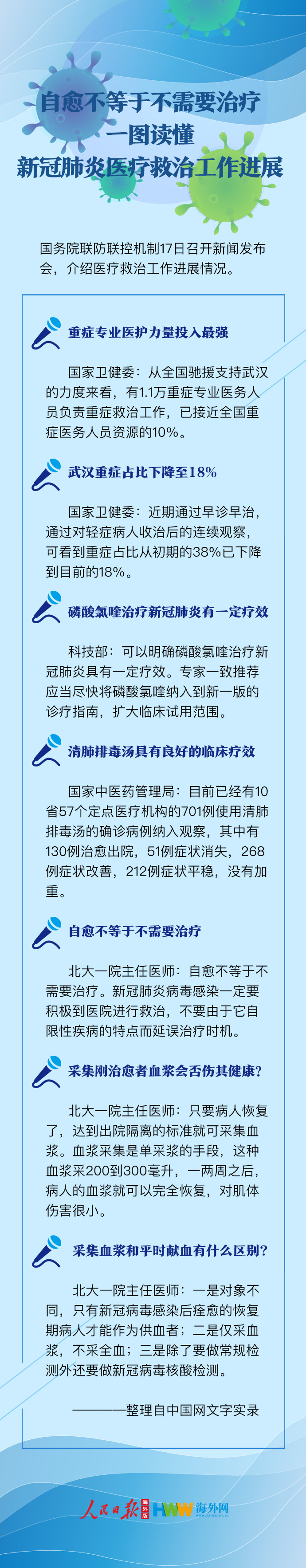 【自愈】自愈不等于不需要治疗 一图读懂新冠肺炎医疗救治工作进展