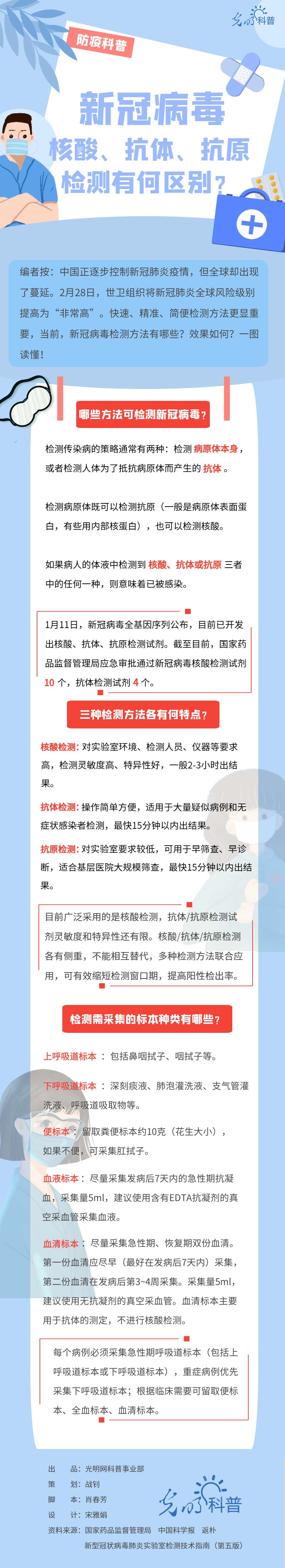 抗体检测:【防疫科普】新冠病毒核酸检测、抗体检测、抗原检测有何区别?