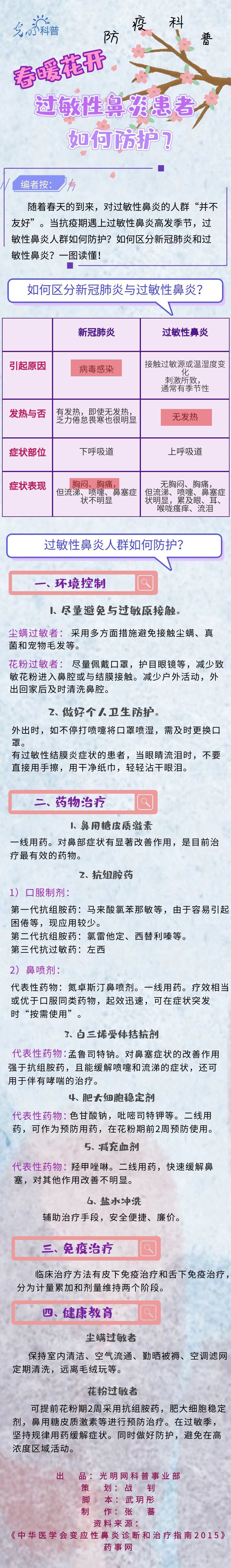 过敏性：春暖花开，过敏性鼻炎患者如何防护？