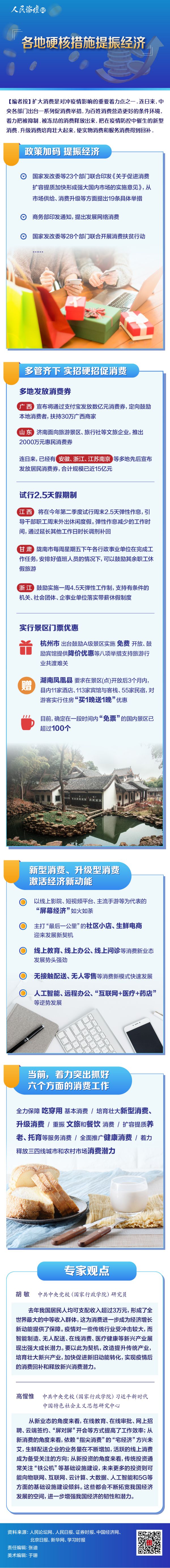 硬核：人民论坛图解|各地硬核措施提振经济
