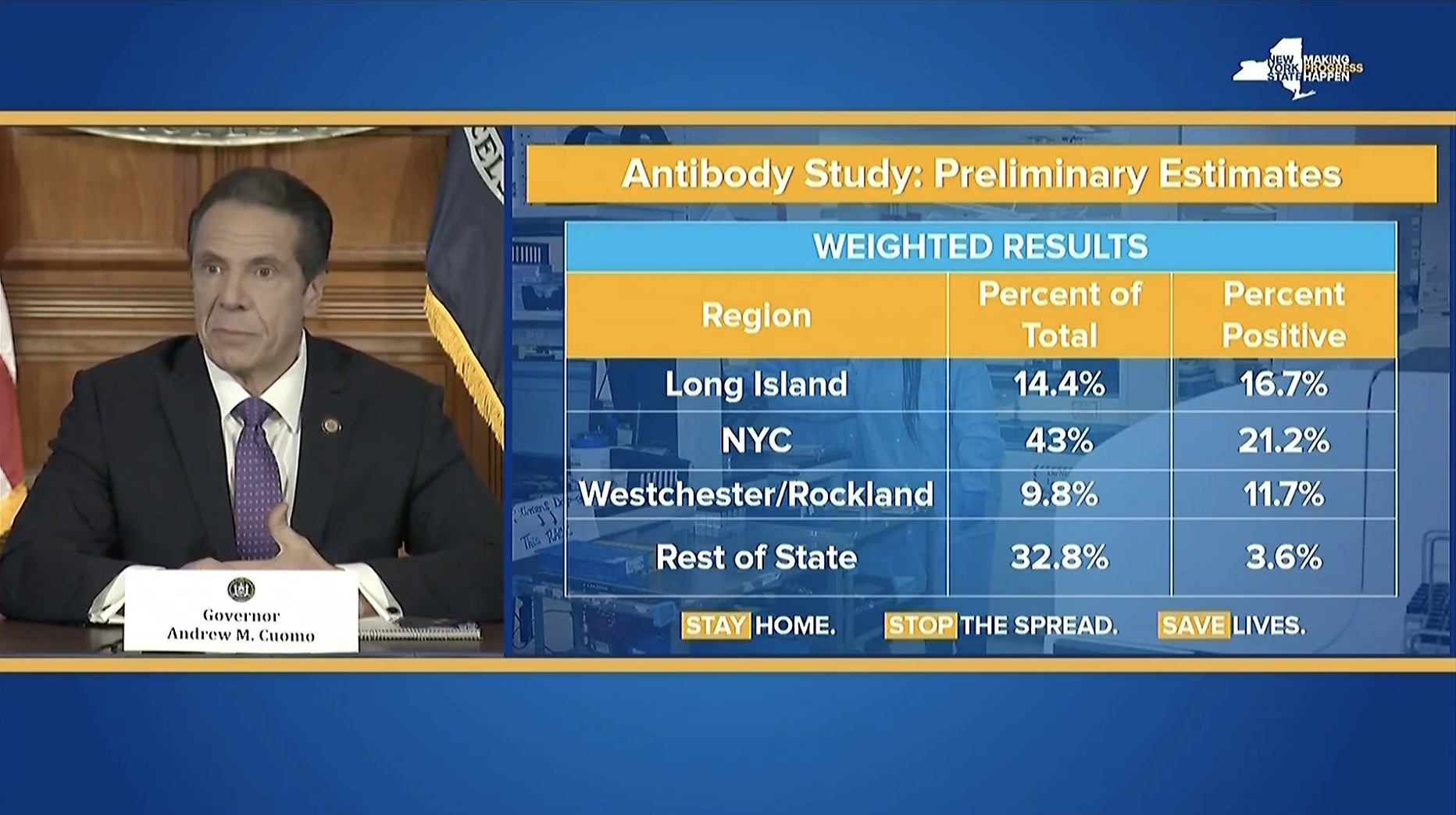 『新冠』纽约州长：抗体测试显示纽约或270万人感染新冠病毒