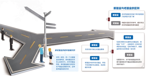 「老基金」新基金和老基金的差异在哪里？投资者该怎么选？