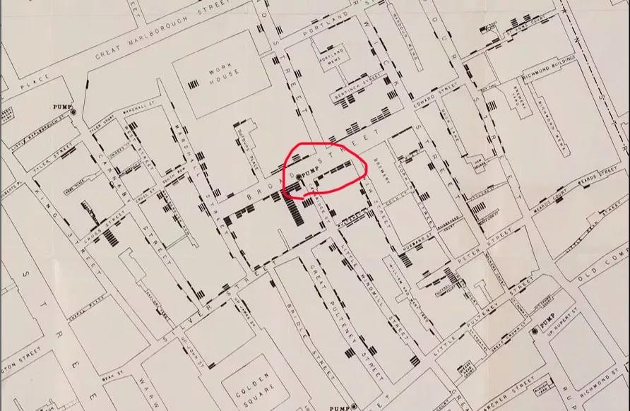 流行病学流行病学调查为什么重要？