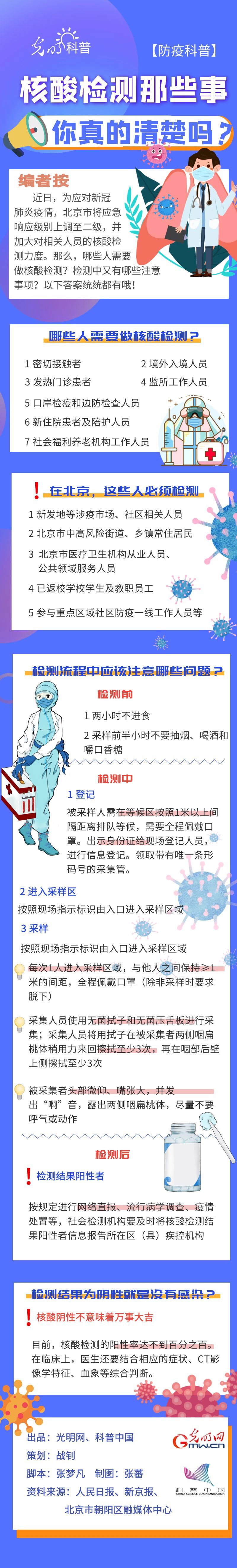 防疫科普【防疫科普】核酸检测那些事，你真的清楚吗？