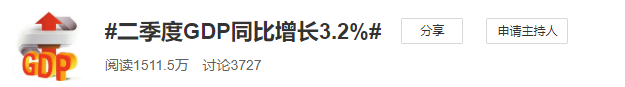 成绩单|中国二季度GDP增长3.2% 网友：为这份成绩单点赞！