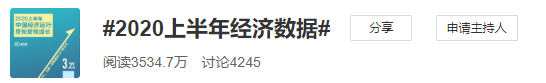 成绩单|中国二季度GDP增长3.2% 网友：为这份成绩单点赞！