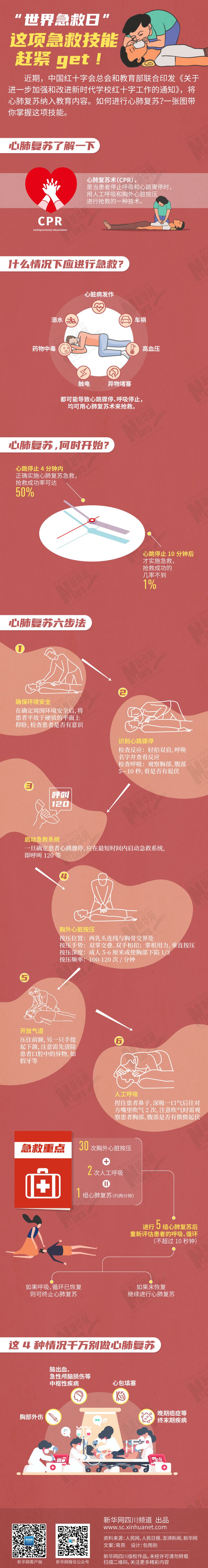 世界急救日|“世界急救日”，这项急救技能赶紧get！