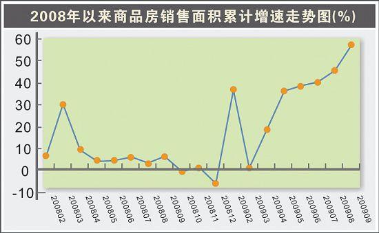 近十年中国gdp增长图_人均gdp增长动力(2)