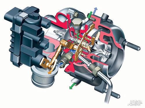 [原创]从奇瑞瑞虎1.6S谈机械增压技术_打印页