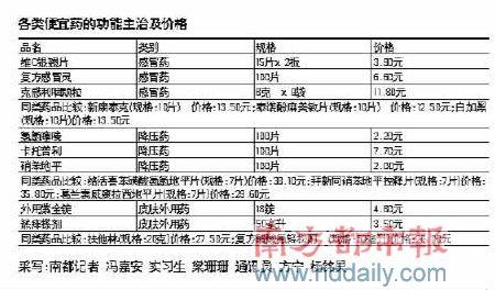 医院药房_医院药房收入
