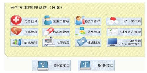 顺应医改 开创新型区域化智慧医疗