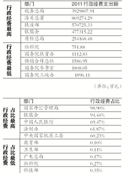 支出凭单填写样本_一般人均体育经费支出