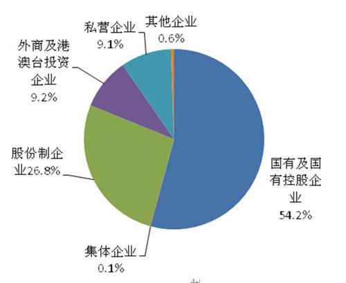 2011年药品流通行业运行统计分析报告