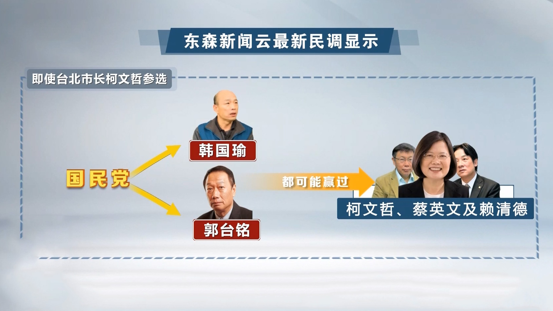 韩国瑜批“密室政治”蔡英文“耍赖” 台湾选情乱作一团