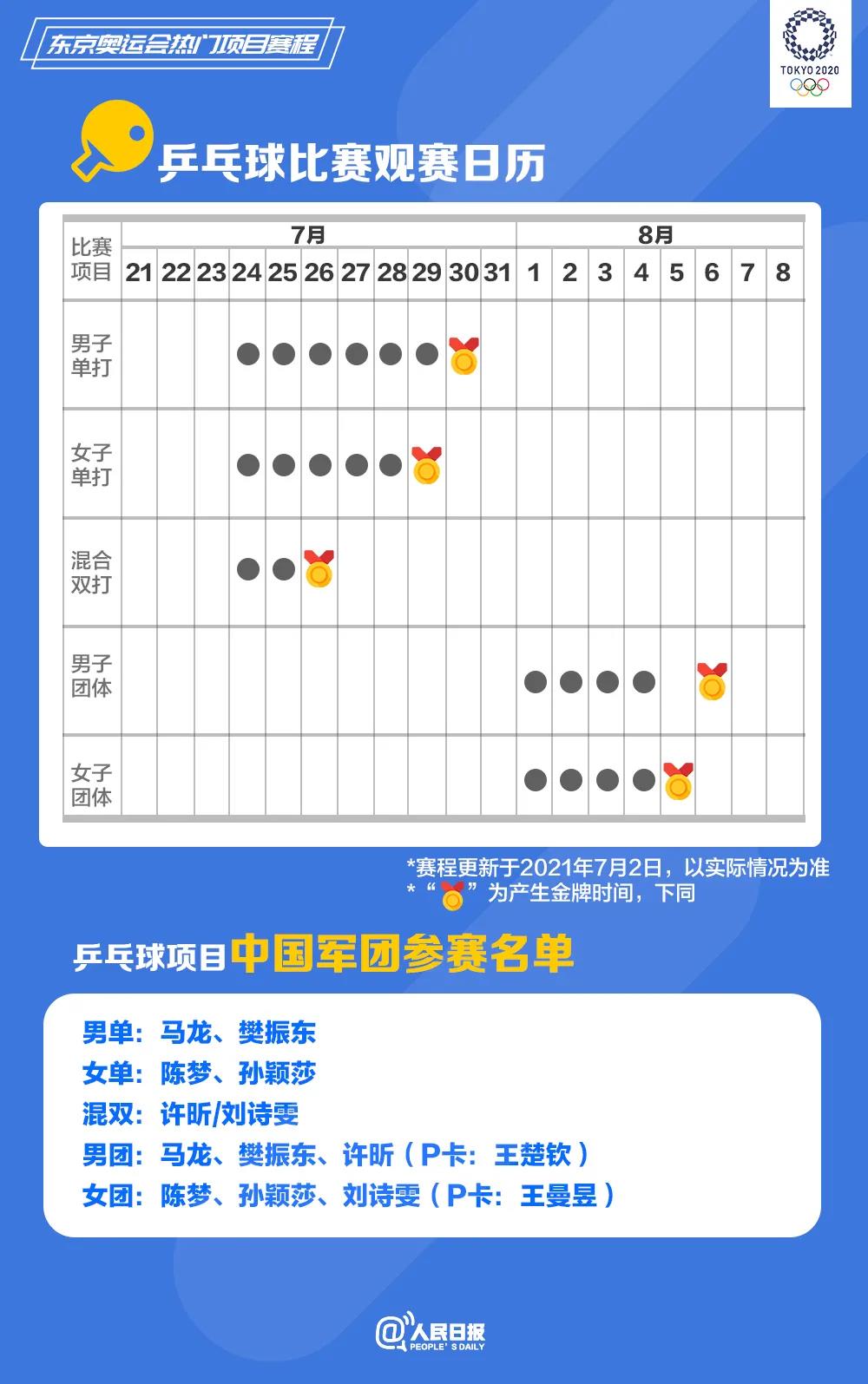 快收藏!东京奥运会热门项目观赛日历来了→ 快收藏!东京奥运会热门项目观赛日历来了→