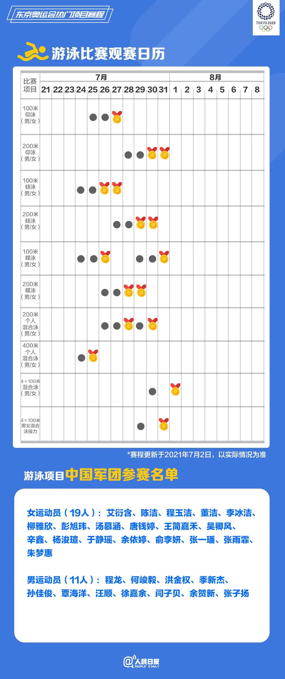 快收藏!东京奥运会热门项目观赛日历来了→ 快收藏!东京奥运会热门项目观赛日历来了→