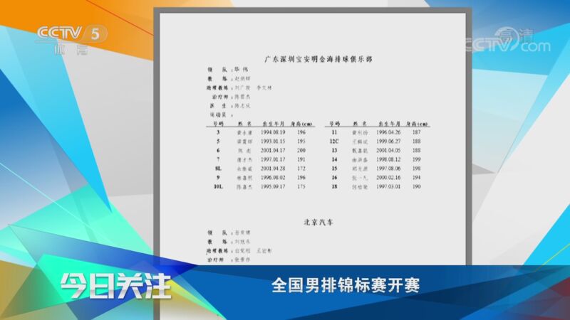 [排球]全国男排锦标赛在福建漳州开赛_CCTV节目官网-CCTV-5_央视网(cctv.com)