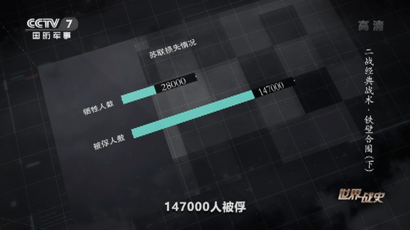 《世界战史》 20210120 二战经典战术 铁壁合围（下）_CCTV节目官网-CCTV-7_央视网(cctv.com)