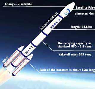 Introduction of Long March 3C (CZ-3C) 