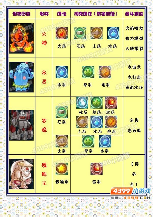 洛克王国万神殿怪物属性克制表和经验值总结 