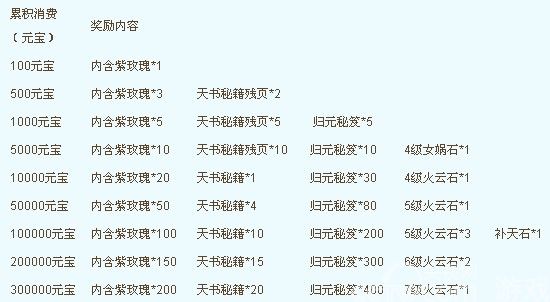 惊喜挡不住 8090游戏《剑侠奇缘之侍魂》礼多