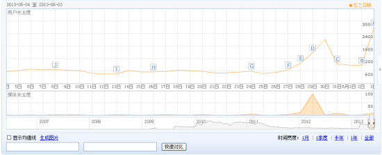 《龙之召唤》我叫MT成功背后的真相_手机游戏