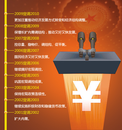 2011中央经济工作会议_CNTV新闻台