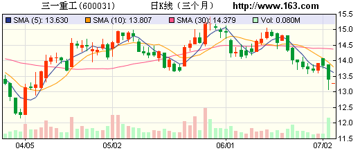 应收账款表格模板_应收账款比收入多(3)