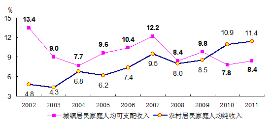 贫困生人均年收入_中国乡镇人均年收入