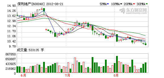 大额存单利率_总收入净利率(3)