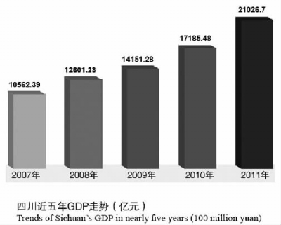 四川人均g