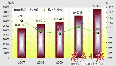 广东gdp排名_2018年广东gdp总值