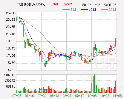 干细胞行业管理新政将出台 9股造富能力强(附股)