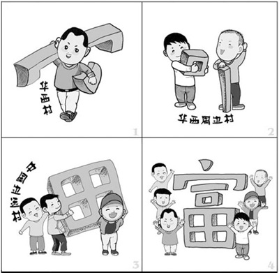 计算人均经济总量指标时_经济技术指标(3)