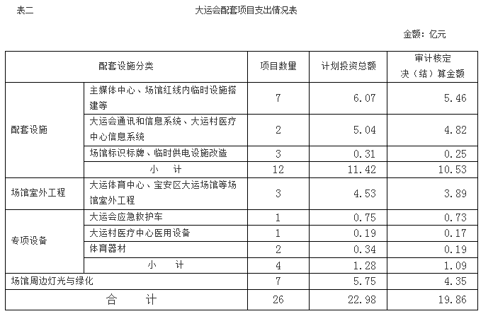 基建照片系统_基建收入审计