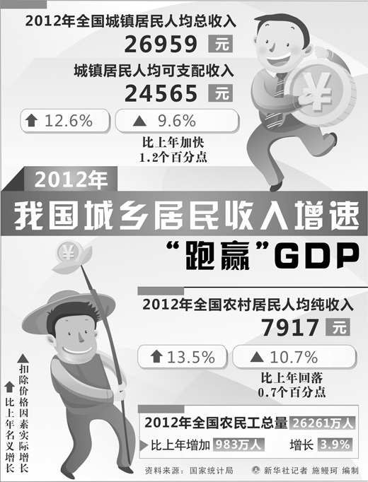 收入证明_城市收入是否增大(2)