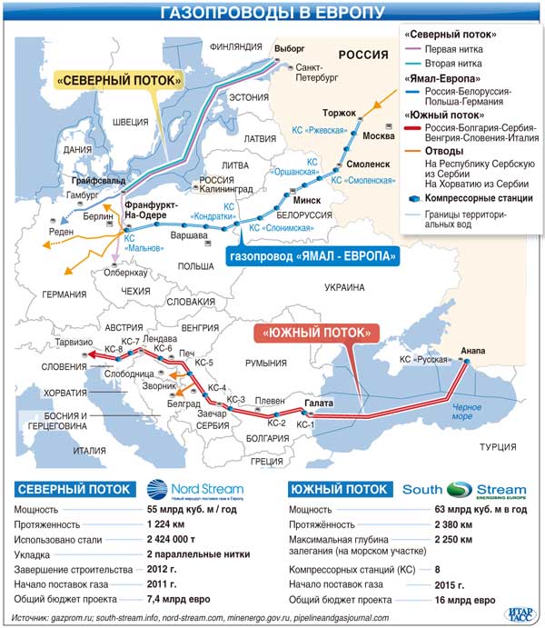 Варшава заменит Киев в обеспечении надежности транзита российского газа ...