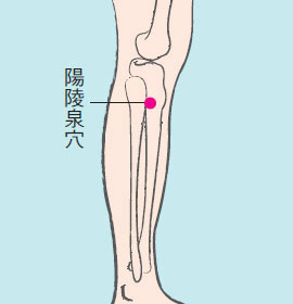 身体疼痛无须吃止痛药 按6大穴位可有效止痛
