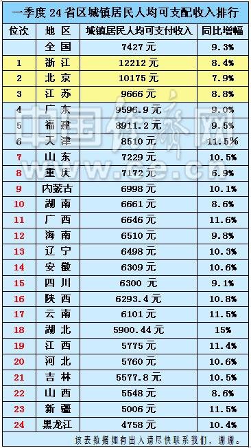 下肢神经支配区域图片_各省可支配收入总额(2)