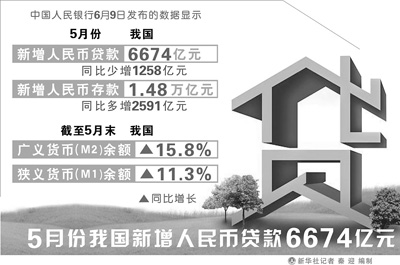 收入证明_央视收入(2)