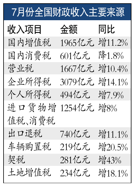 财政收入_如何下达财政收入任务(2)