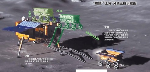 玉兔号今晚23时30分与嫦娥三号月球上拍照留念_新闻频道_央视网(cctv.com)